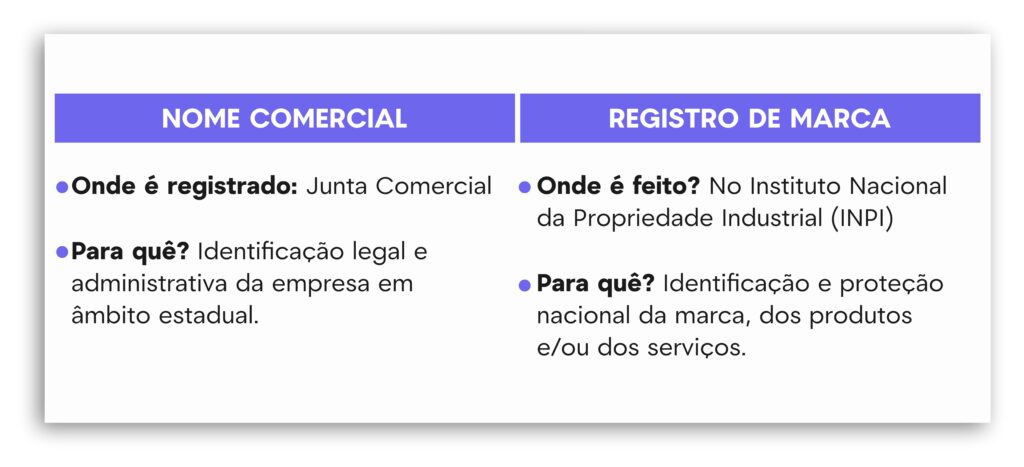 Empresas com o mesmo nome